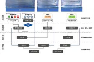 不在状态！锡安半场3中1拿到2分2篮板出现3次失误